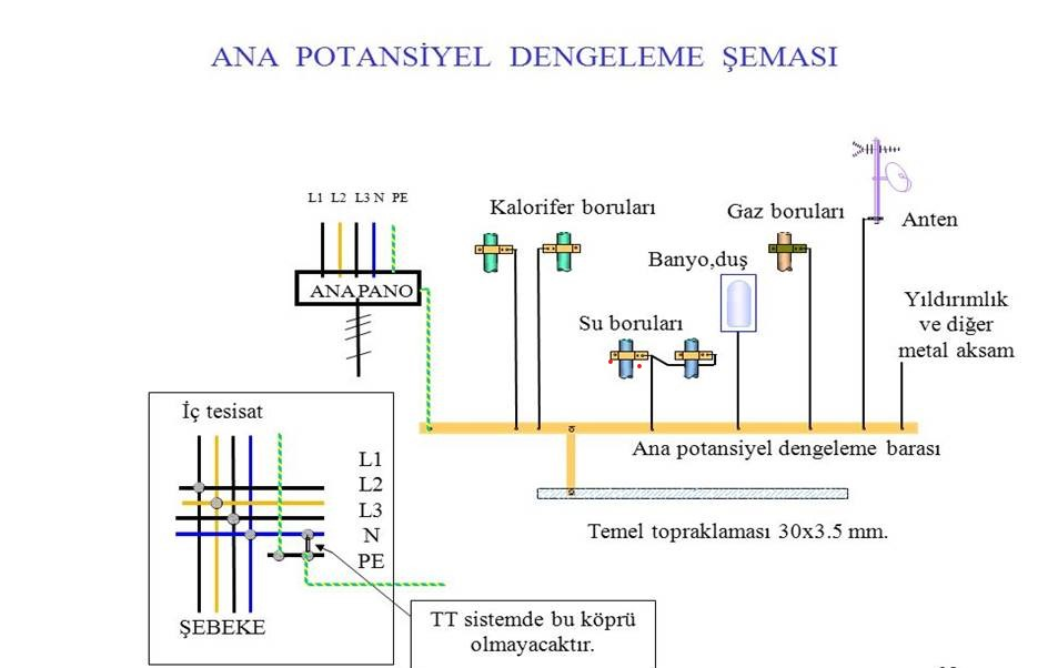 Potansiyel Dengeleme Şeması