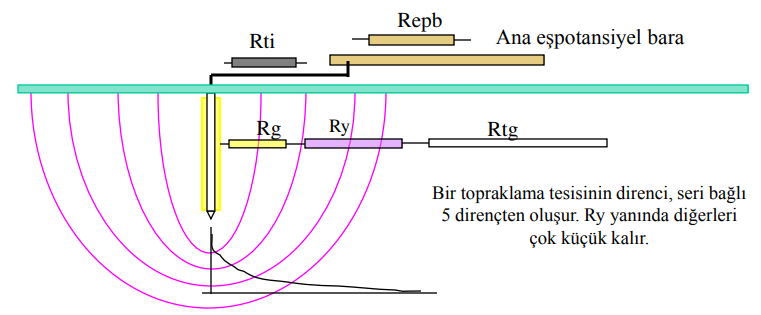 Topraklama Direnci
